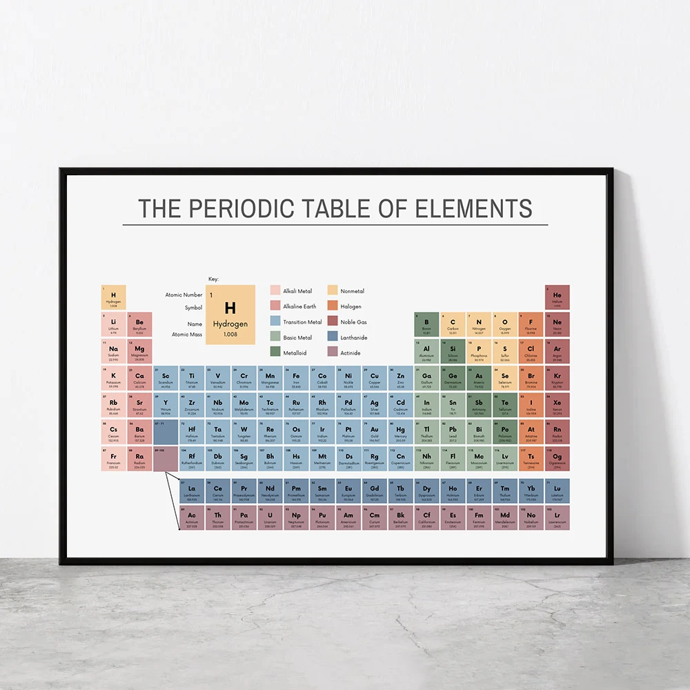 Periodic Table of Elements Che - Office Furniture Direct 评论和价格